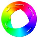What’s Your Colour Personality?