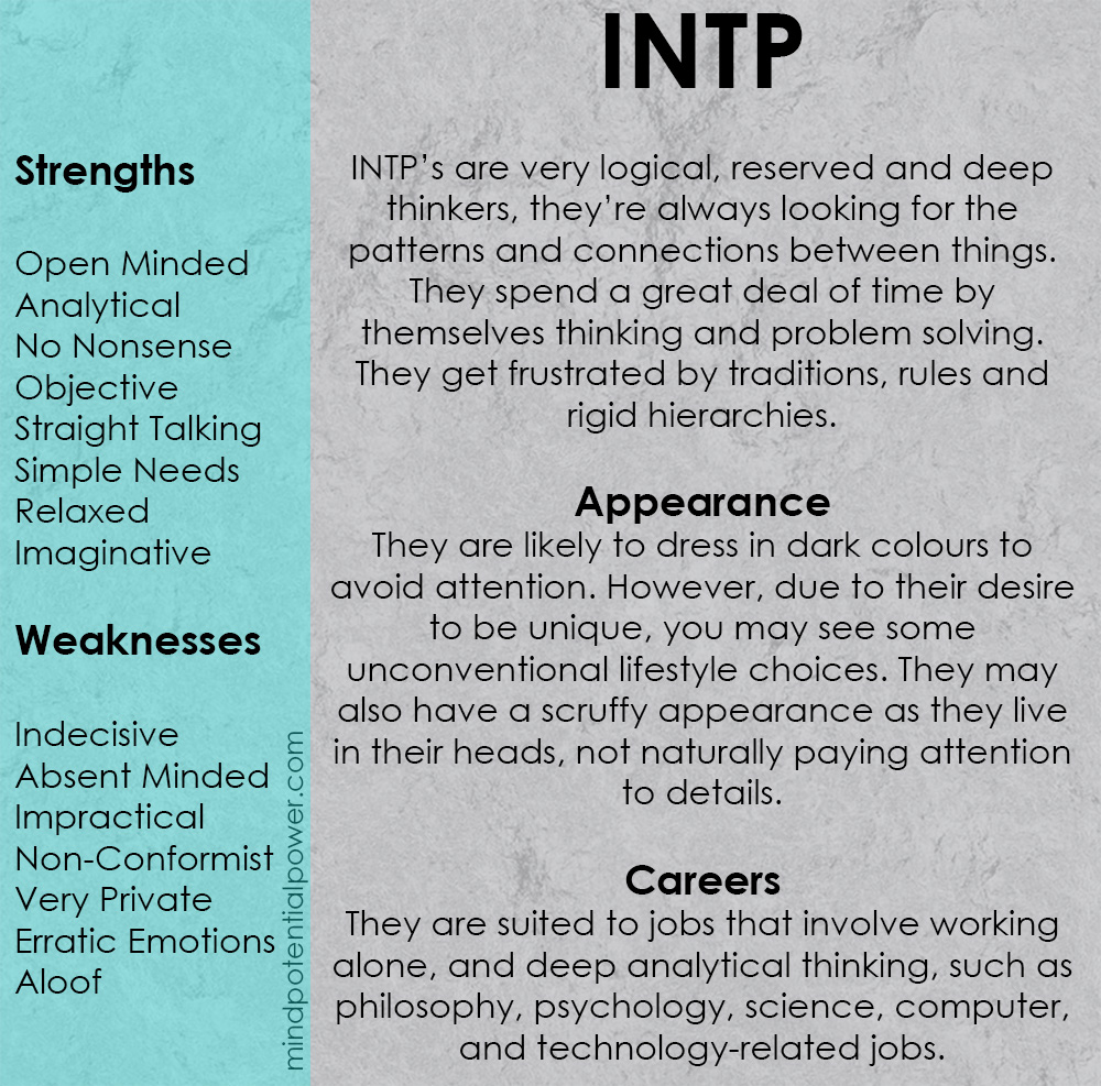 INTP personality type, strengths and weaknesses info graphic.