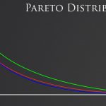Price’s Law & Pareto Distribution Inequality – Success & Failure