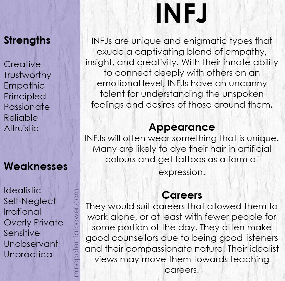 INFJ Personality Type Info Graphic.