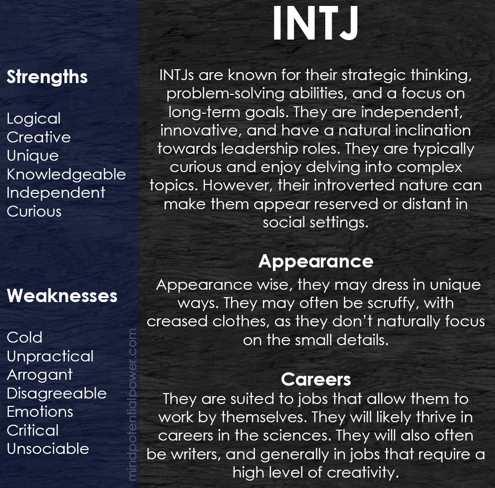INTJ personality type info graphic.